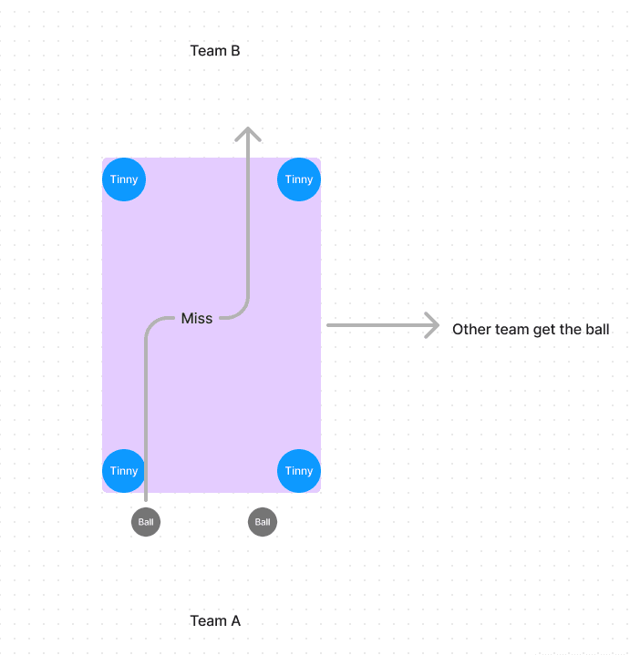 Beerball diagram 1 of 4